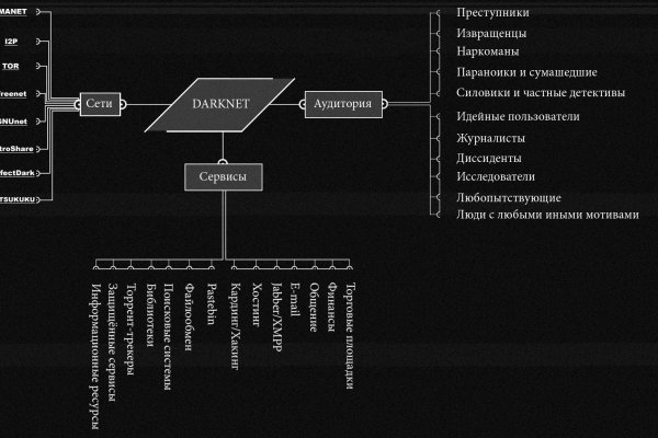 Новый адрес кракен