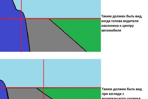 Кракен сайт продаж